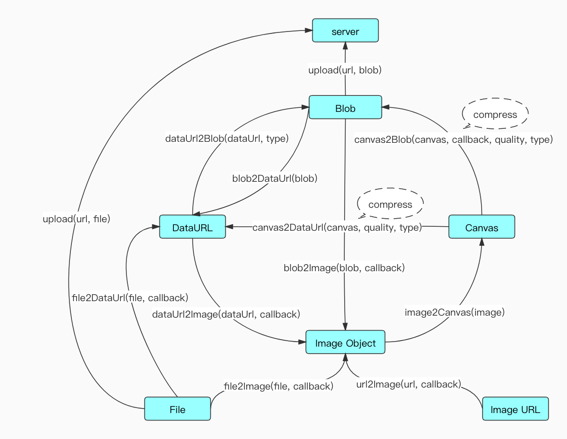 js-image-compressor-flow-chat