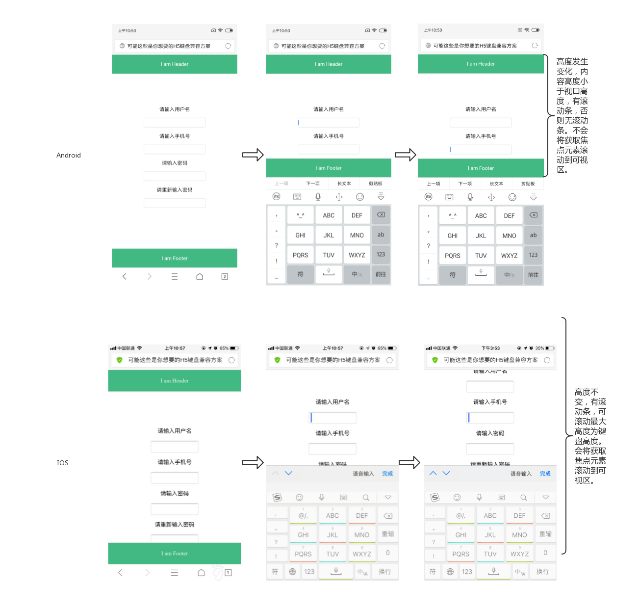 软键盘弹起，IOS 和 Android 的 webview 不同表现