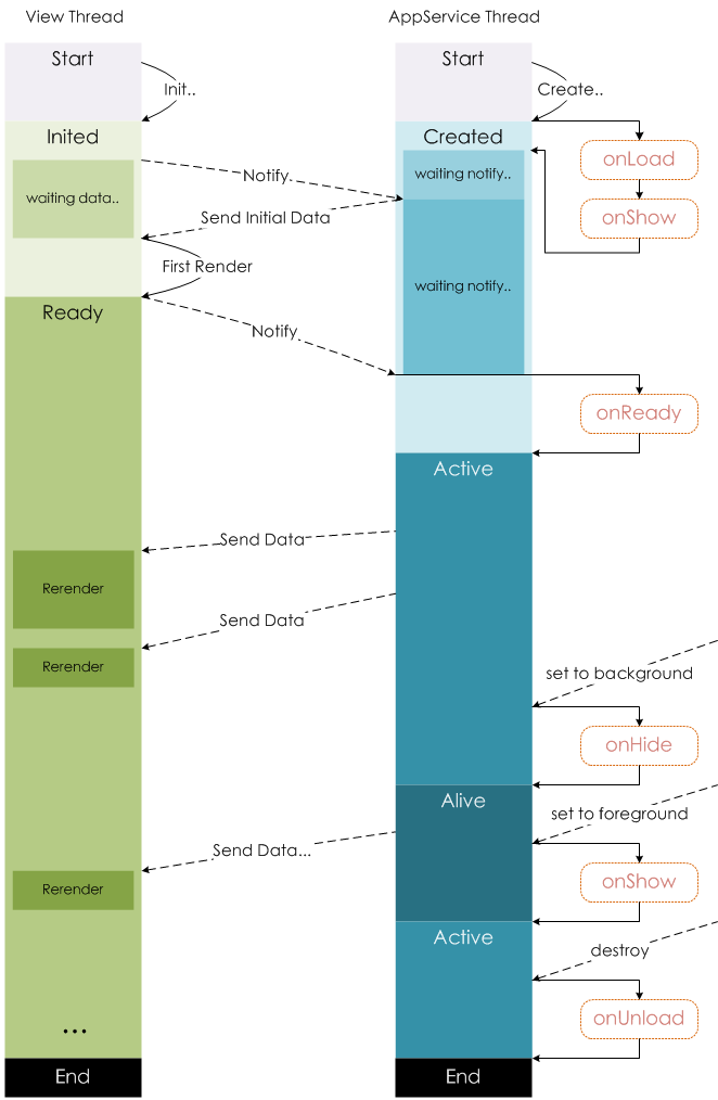 vueLifecycle