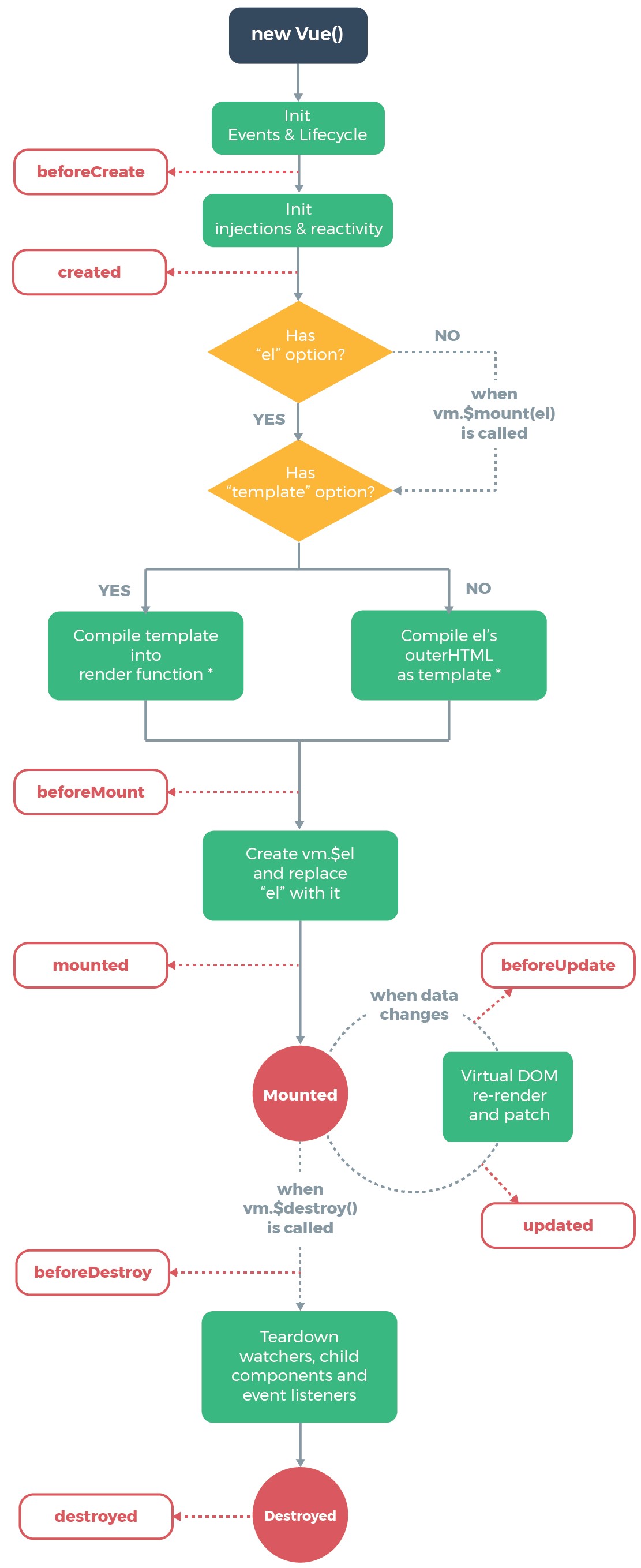 vueLifecycle