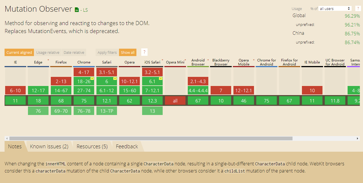 MutationObserver