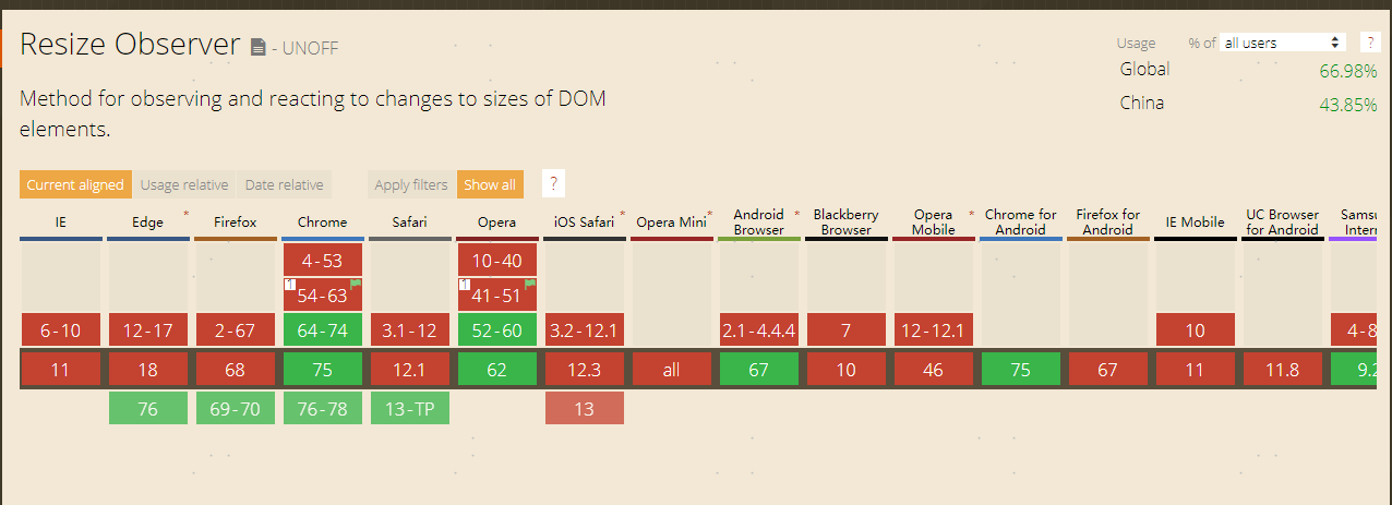 ResizeObserver