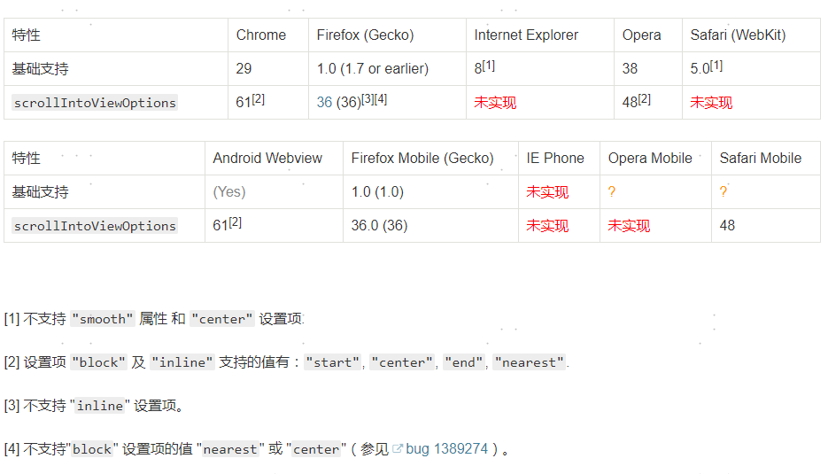scrollIntoView浏览器支持